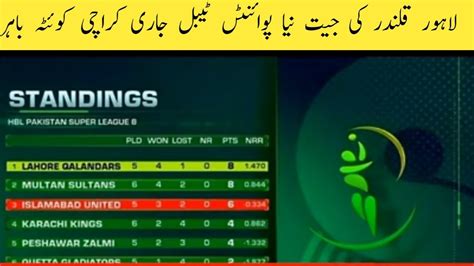 Psl 2023 Latest Points Table Psl Points Table Today Live Match PTV