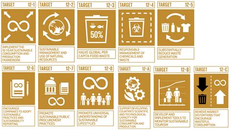 Sdg Sustainable Consumption And Production Patterns Thompson