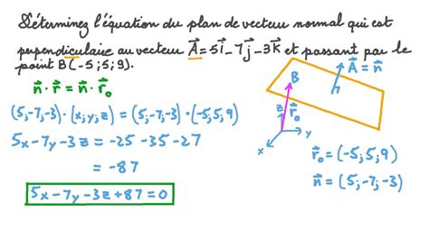 Vid O Question D Terminer L Quation D Un Plan De Vecteur Normal