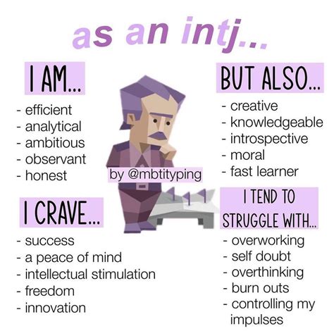 Pin By Jeff Hall On Intj Intj Humor Intj Personality Intj T