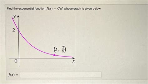 Solved Find The Exponential Function F X Cax Whose Graph Is