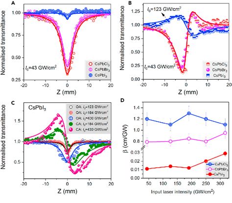 Figure 1 From Outstanding Nonlinear Optical Properties Of All Inorganic