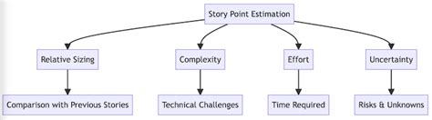 Decoding Story Points Agile’s Secret To Effective Estimation Resolute Agile