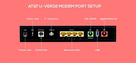 Att Uverse Power Inserter Diagram Att Uverse Tv And Internet