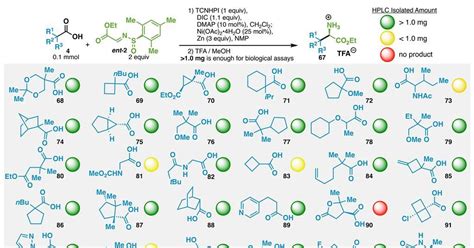 Exotic Amino Acids Made Easy With Radicals Research Chemistry World