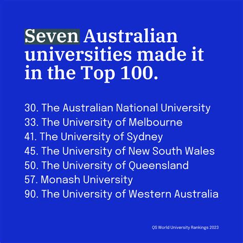 The Official World University Rankings Are Out, and Australia Has Slipped…