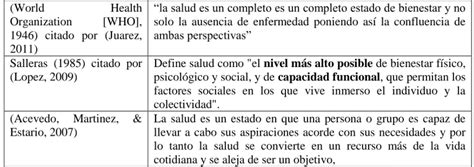 Conceptualización salud Origen relación y taxonomía de la actividad