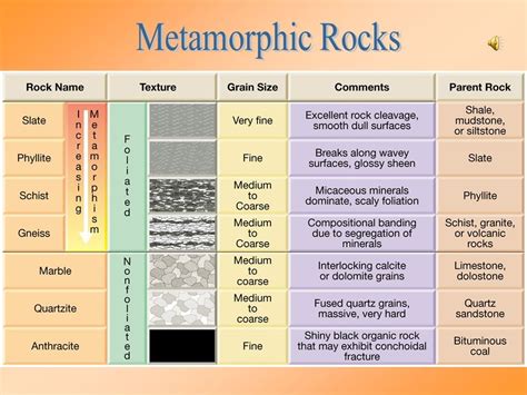 Classifying Metamorphic Rocks Diagram Quizlet