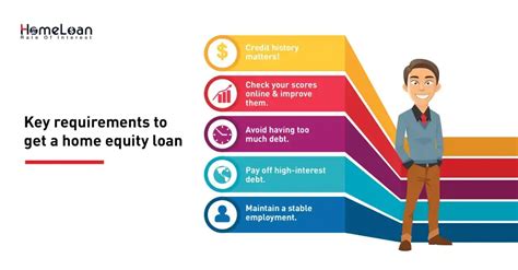 The reality of no appraisal home equity loan