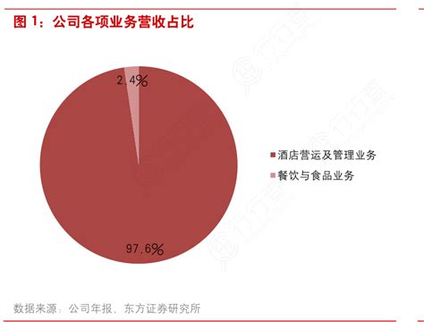 我想了解一下公司各项业务营收占比相关的信息行行查行业研究数据库