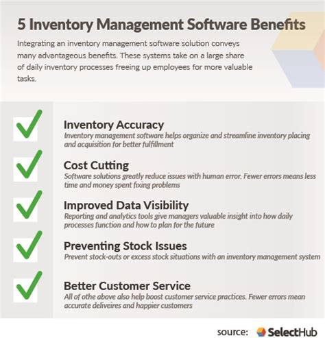 Top Benefits Of Inventory Management Visual Ly Riset