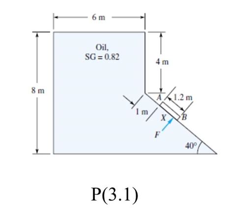 Solved Gate Ab In Fig P Is M Long And M Into Chegg