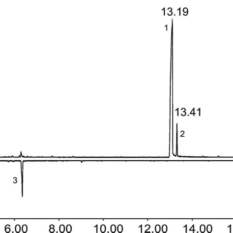 Representative Total Ion Chromatograms Gc Ms Of The Headspace