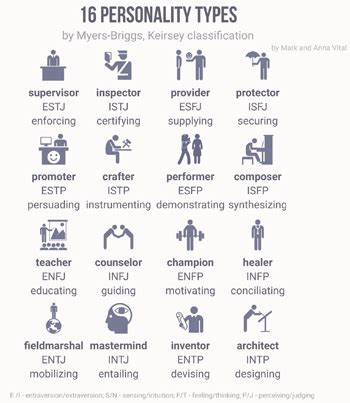 UsefulNotes / Myers–Briggs - TV Tropes