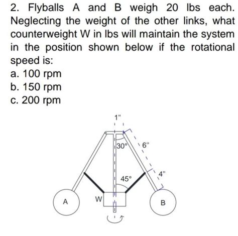 Solved Flyballs A And B Weigh Lbs Each Neglecting The Chegg