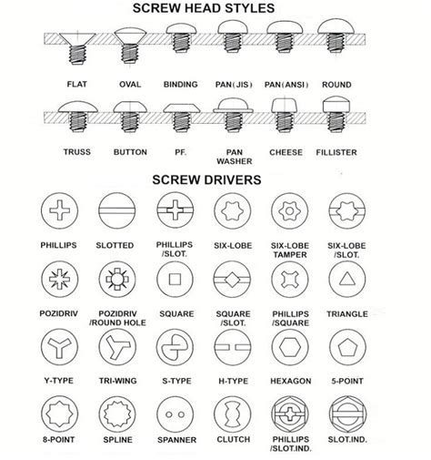 Stainless Steel Flat Head Machine Screw