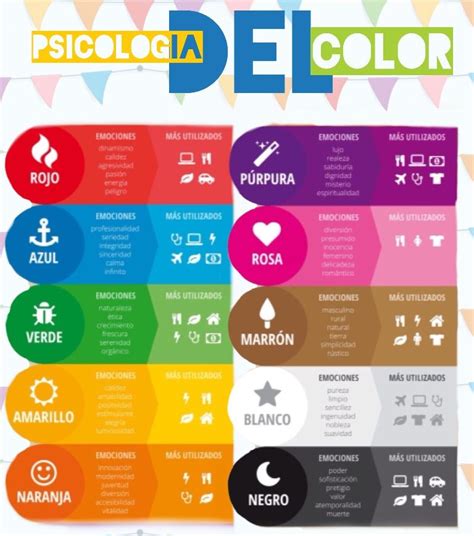 Infografia La Psicologia De Los Colores Psychology Color Marketing Images