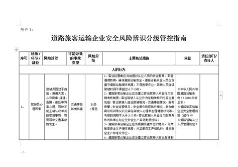 道路运输企业（两客一危）安全风险辨识分级管控清单 57p免费下载 安全表格 土木工程网