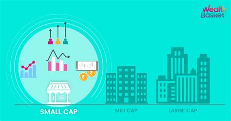 What Are Small Cap Stocks How To Invest In Them