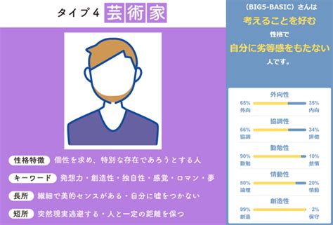 【性格診断】hoymeの『エニアグラム性格診断』で自己分析！【エニアグラム】｜big5 Basic Blog