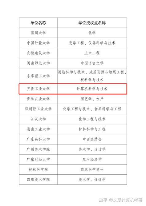 官宣！今年新增12个计算机、软工和网安硕博点！75个电子信息硕士点！ 知乎