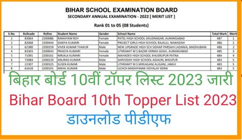 Bihar Board Th Toppers List Bseb Matric Merit List