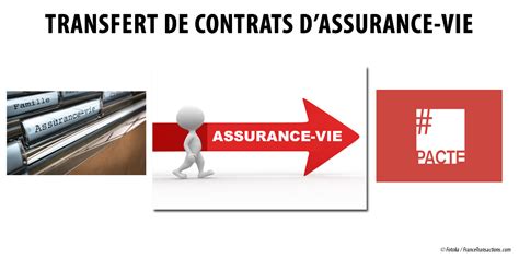 Transfert De Contrat D Assurance Vie Comment Le Demander Mode D