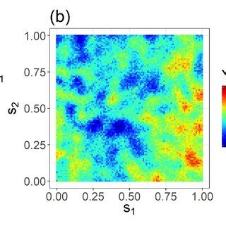 Conditional Simulations And Fitted Covariance Function Using FRK See