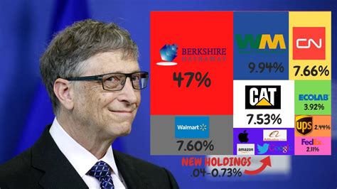 Bill Gates Stock Portfolio Joete Madelin