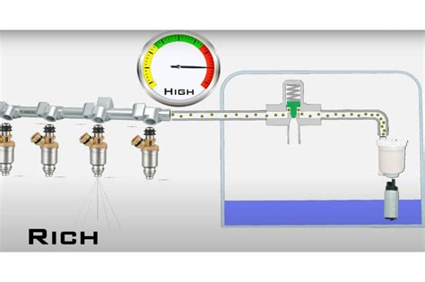 Symptoms Of A Faulty Fuel Pressure Regulator Know The Signs Vehiclek