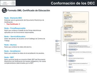 Módulo Electrónico de Certificación PPT