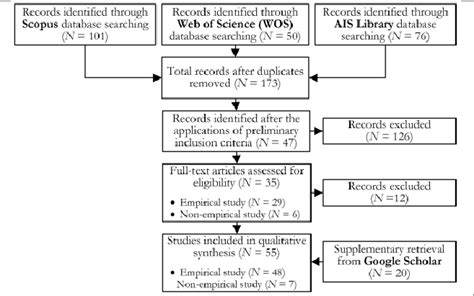 Flow Diagram Of Literature Selection Download Scientific Diagram