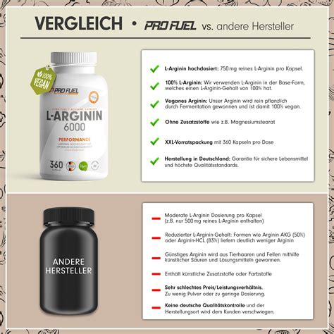 ProFuel L ARGININ Kapseln 313 G Shop Apotheke