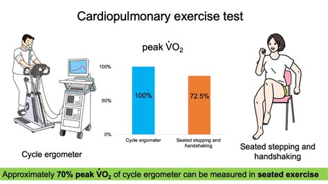 Jcm Free Full Text Feasibility Of Seated Stepping And Handshaking