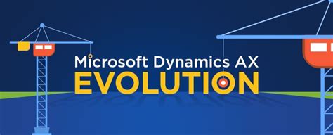 The Evolution Of Microsoft Dynamics Ax An Infographic Appseconnect