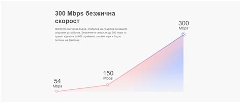 Безжичен рутер Mercusys MW301R 300 Mbps | Official supplier for ТP-Link ...