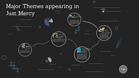 Major Themes appearing in Just Mercy by joe lemus on Prezi