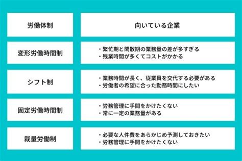 変形労働時間制とシフト制の違いは？併用可能なの？徹底解説！ バックオフィスクラウドのジンジャー（jinjer）