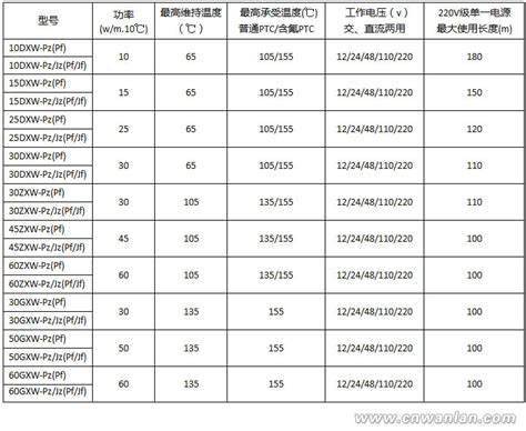 自控温电伴热带型号国家标准描述