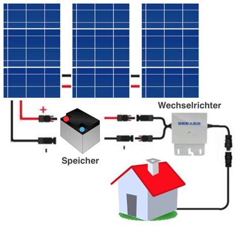 Die Solar Inselanlage Die Übersicht In 2020