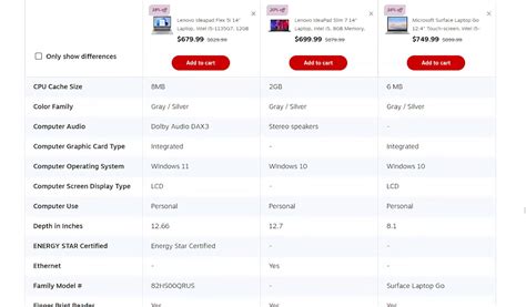 Product comparison UX – Designer Feed