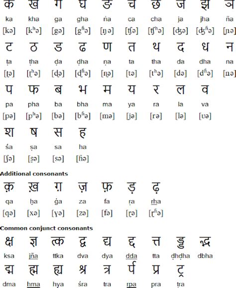 Vowels And Consonants In Hindi And English