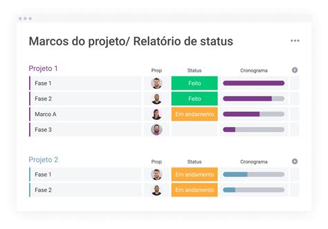 6 controles de projeto que você precisa implementar