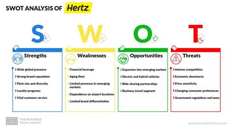 Hertz Business Model How Hertz Makes Money