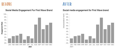 How To Resize Chart Title In Powerpoint Printable Templates