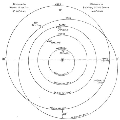 Solar System Drawing at GetDrawings | Free download