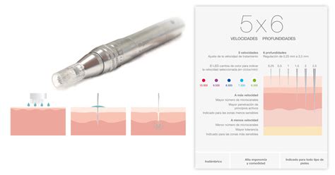 Microneedling Dermapen