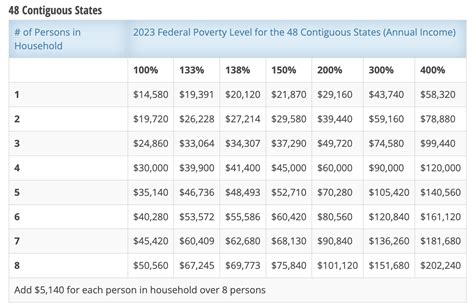 New Mexico Medicaid Fpl Chart 2024