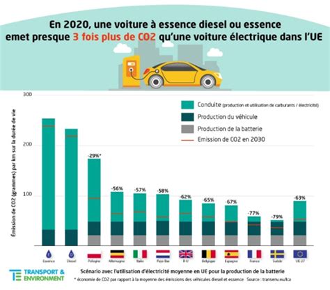 Est ce quun véhicule électrique est écologique Est ce un achat éco