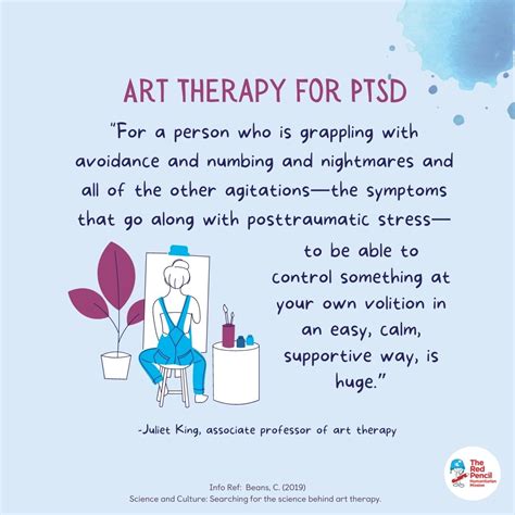 Art Therapy Infographic